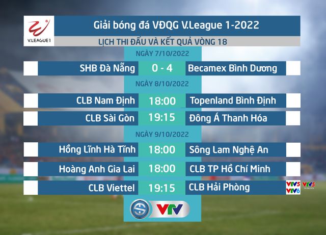 Lịch thi đấu V.League hôm nay 08/10 | CLB Nam Định vs Topenland Bình Định, CLB Sài Gòn vs Đông Á Thanh Hóa - Ảnh 1.