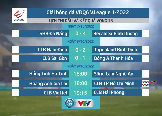 Lịch thi đấu V.League hôm nay 09/10 | Viettel - Hải Phòng, Hồng Lĩnh Hà Tĩnh - SLNA và HAGL - CLB TP HCM - Ảnh 1.