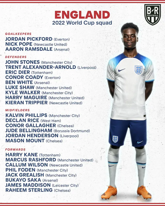 Toàn bộ danh sách cầu thủ của 32 đội tuyển tham dự FIFA World Cup 2022 - Ảnh 17.