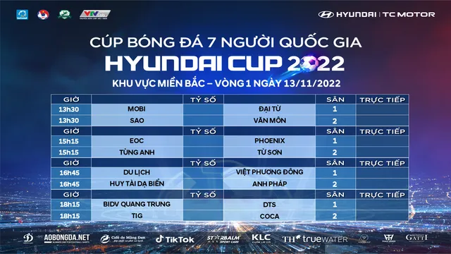 Cúp bóng đá 7 người toàn quốc (VSC-S2) chọn ra đội dự giải đấu quốc tế - Ảnh 4.