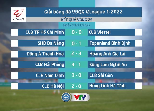 Vòng 25 V.League 1-2022 | CLB Hà Nội vô địch, Hải Phòng á quân, Nam Định trụ hạng - Ảnh 5.