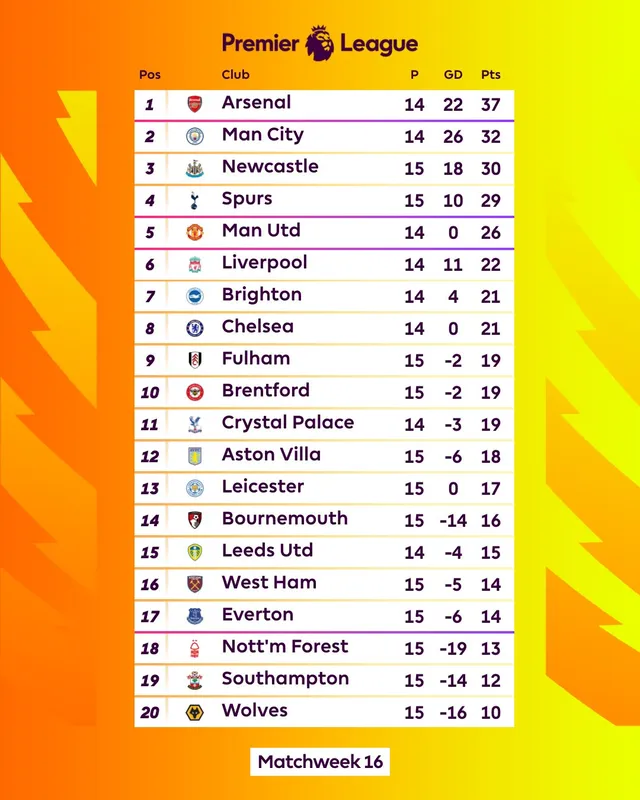 Nhọc nhằn thắng Fulham, Man Utd áp sát top 4   - Ảnh 3.