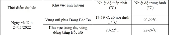 Không khí lạnh tăng cường gây mưa dông khu vực Bắc Bộ - Ảnh 1.