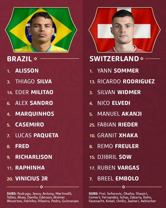 Bảng G World Cup 2022 | Brazil 1-0 Thụy Sĩ: Khoảnh khắc ngôi sao tạo nên khác biệt! - Ảnh 1. Bảng G World Cup 2022 | Brazil 1-0 Thụy Sĩ: Khoảnh khắc ngôi sao tạo nên khác biệt! - Ảnh 1.