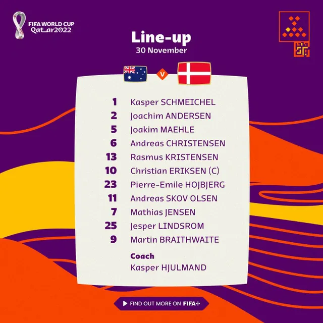 Bảng D World Cup 2022 | Australia 1-0 Đan Mạch: Chiến thắng quả cảm! - Ảnh 2. Bảng D World Cup 2022 | Australia 1-0 Đan Mạch: Chiến thắng quả cảm! - Ảnh 2.