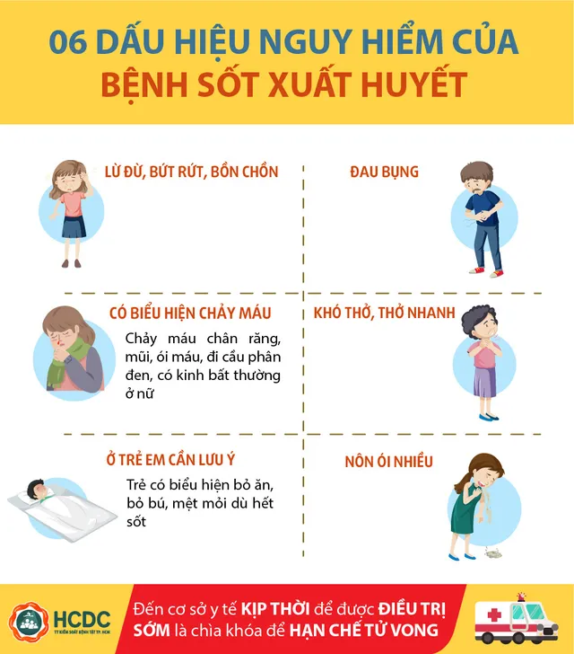 6 dấu hiệu cảnh báo nguy hiểm của bệnh sốt xuất huyết - Ảnh 1.