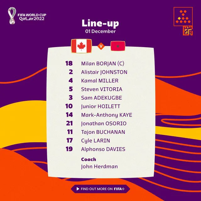 Bảng F World Cup 2022 | Canada 1-2 Ma Rốc: Ngôi đầu bảng đầy bất ngờ! - Ảnh 1. Bảng F World Cup 2022 | Canada 1-2 Ma Rốc: Ngôi đầu bảng đầy bất ngờ! - Ảnh 1.
