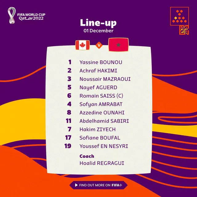 Bảng F World Cup 2022 | Canada 1-2 Ma Rốc: Ngôi đầu bảng đầy bất ngờ! - Ảnh 2. Bảng F World Cup 2022 | Canada 1-2 Ma Rốc: Ngôi đầu bảng đầy bất ngờ! - Ảnh 2.