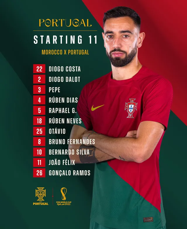 Tứ kết World Cup 2022 | Ma Rốc 1-0 Bồ Đào Nha: Nước mắt CR7, địa chấn tiếp diễn! - Ảnh 2. Tứ kết World Cup 2022 | Ma Rốc 1-0 Bồ Đào Nha: Nước mắt CR7, địa chấn tiếp diễn! - Ảnh 2.