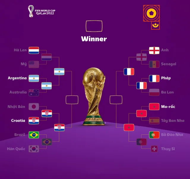 Lịch thi đấu và trực tiếp bán kết FIFA World Cup 2022: Argentina vs Croatia, Pháp vs Ma-rốc - Ảnh 3.