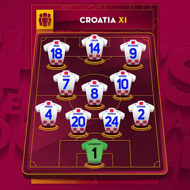 Tranh hạng 3 World Cup 2022 | Croatia 2-1 Ma Rốc: Hiệp 1 bùng nổ, đôi công hấp dẫn - Ảnh 1. Tranh hạng 3 World Cup 2022 | Croatia 2-1 Ma Rốc: Hiệp 1 bùng nổ, đôi công hấp dẫn - Ảnh 1.
