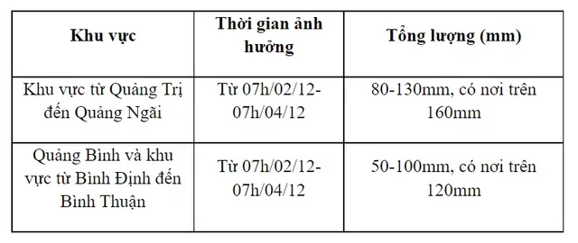 Bắc Bộ trời rét đậm, rét hại, Trung Bộ mưa lớn - Ảnh 1.