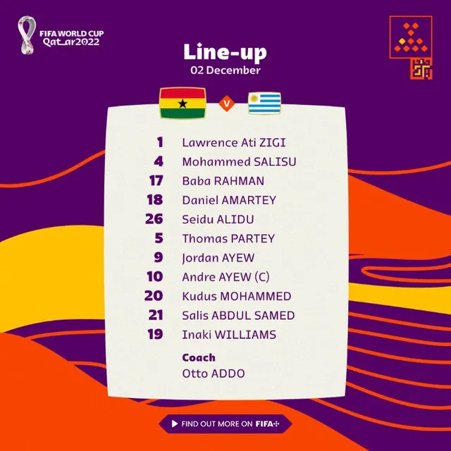 Bảng H World Cup 2022 | Ghana 0-2 Uruguay: Chiến thắng là chưa đủ! - Ảnh 1. Bảng H World Cup 2022 | Ghana 0-2 Uruguay: Chiến thắng là chưa đủ! - Ảnh 1.