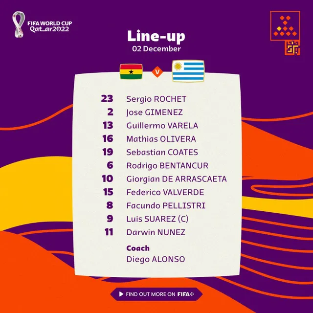 Bảng H World Cup 2022 | Ghana 0-2 Uruguay: Chiến thắng là chưa đủ! - Ảnh 2. Bảng H World Cup 2022 | Ghana 0-2 Uruguay: Chiến thắng là chưa đủ! - Ảnh 2.