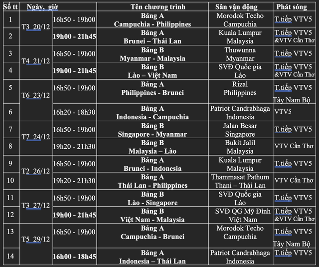 Lịch trực tiếp AFF Cup 2022 trên VTV - Ảnh 1.