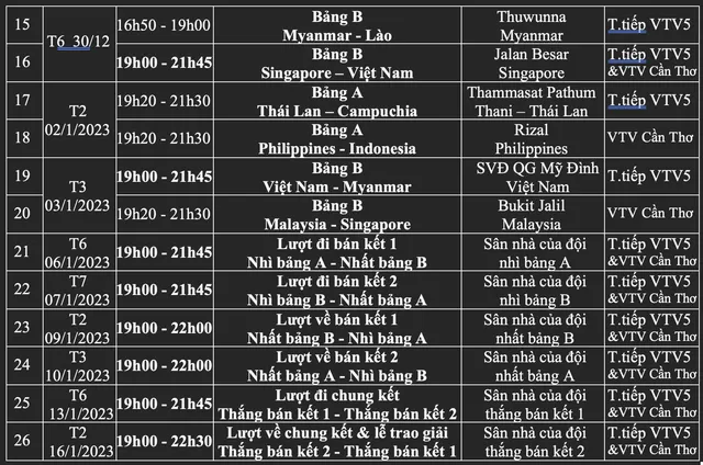 Lịch trực tiếp AFF Cup 2022 trên VTV - Ảnh 2.