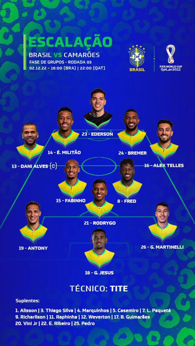 Bảng G World Cup 2022 | Cameroon 1-0 Brazil: Chiến thắng đầy bất ngờ! - Ảnh 1. Bảng G World Cup 2022 | Cameroon 1-0 Brazil: Chiến thắng đầy bất ngờ! - Ảnh 1.