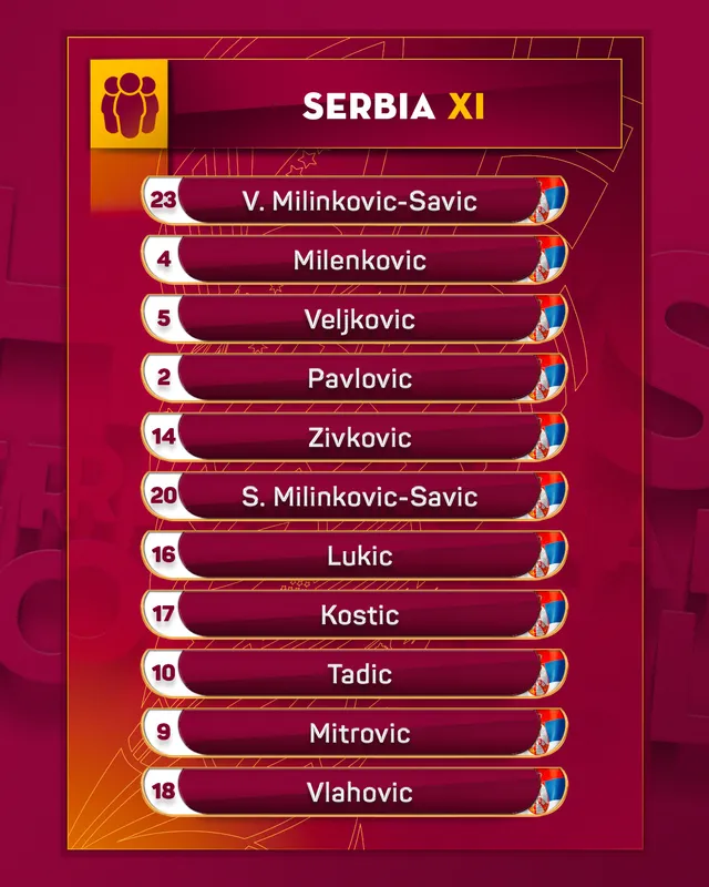 Bảng G World Cup 2022 | Serbia 2-3 Thụy Sĩ: Đôi công tạo mưa bàn thắng! - Ảnh 2.