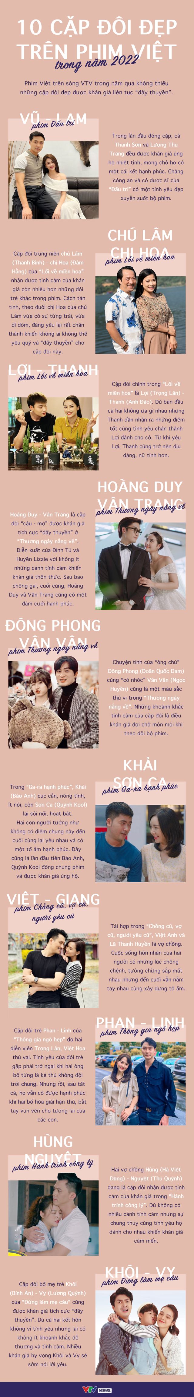 [INFOGRAPHIC] 10 cặp đôi đẹp trên phim Việt trong năm 2022 - Ảnh 1.