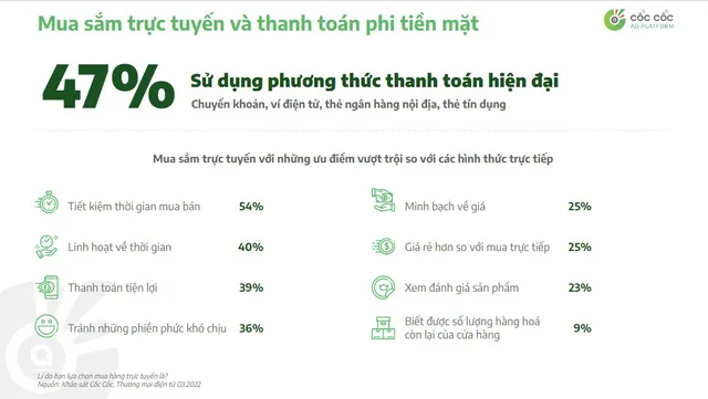 Truyền thông số - Chìa khóa mở cơ hội cho các doanh nghiệp vừa và nhỏ - Ảnh 2.