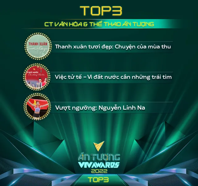 Ấn tượng VTV - VTV Awards 2022 công bố Top 3 của 12 hạng mục - Ảnh 12.