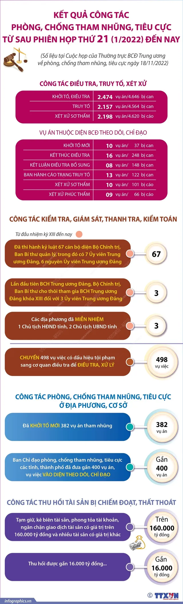 10 sự kiện trong nước nổi bật năm 2022 - Ảnh 5.