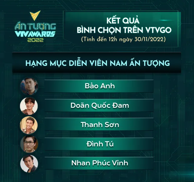 VTV Awards 2022: Mô gù Thái Hòa, Khoản mưu mô Cao Minh Đạt được đề cử - Ảnh 3.