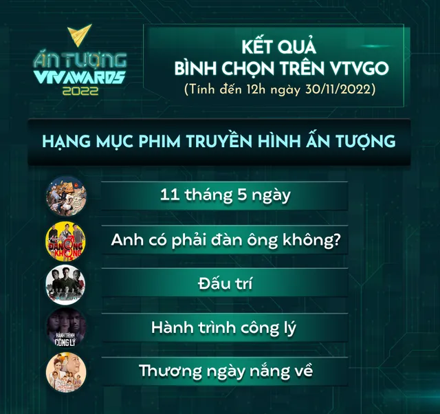 VTV Awards 2022: Mẹ rơm vào danh sách đề cử Phim truyền hình ấn tượng - Ảnh 2.