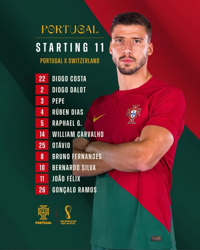 Vòng 1/8 World Cup 2022 | Bồ Đào Nha 6-1 Thụy Sĩ: Goncalo Ramos lập hat-trick - Ảnh 2. Vòng 1/8 World Cup 2022 | Bồ Đào Nha 6-1 Thụy Sĩ: Goncalo Ramos lập hat-trick - Ảnh 2.