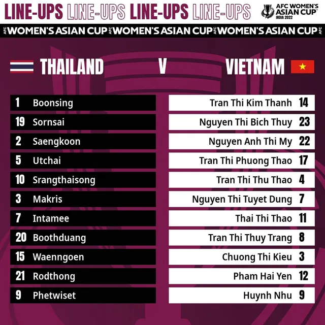 ĐT nữ Việt Nam 2-0 ĐT nữ Thái Lan | Chiến thắng quan trọng - Ảnh 2. ĐT nữ Việt Nam 2-0 ĐT nữ Thái Lan | Chiến thắng quan trọng - Ảnh 2.