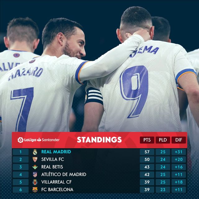 La Liga: Atletico và Real Madrid đều hưởng niềm vui chiến thắng - Ảnh 5.