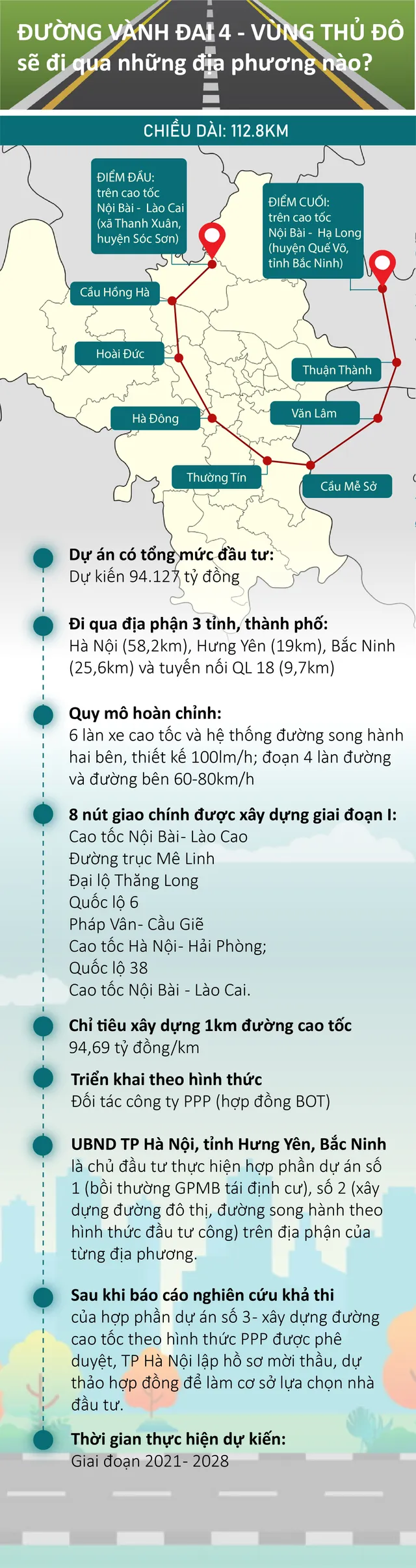 Đường vành đai 4 - Vùng Thủ đô sẽ đi qua những địa phương nào? - Ảnh 1.