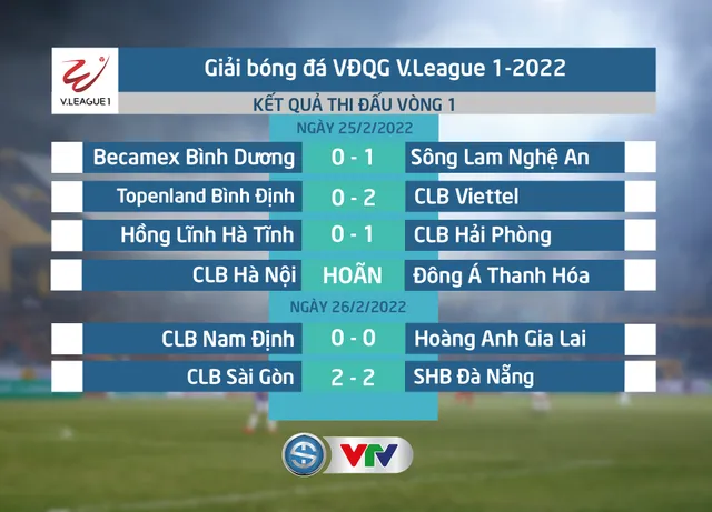 Kết quả, BXH vòng 1 V.League 2022 | CLB Viettel chiếm lĩnh ngôi đầu - Ảnh 1.