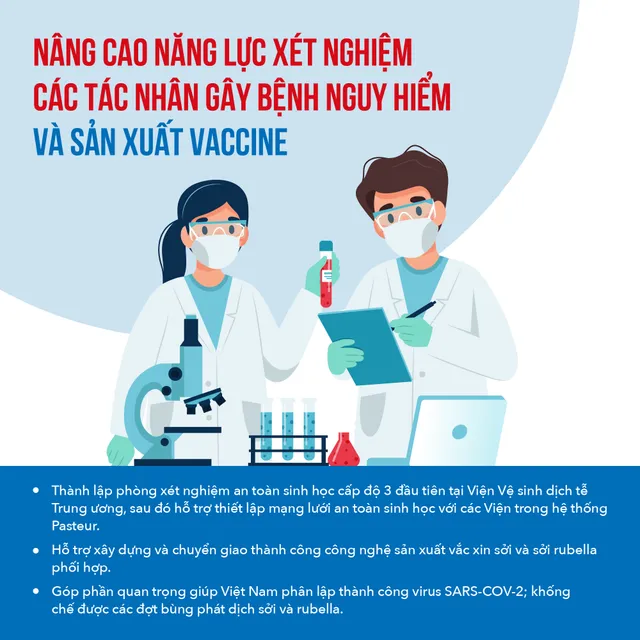 30 năm hợp tác y tế Việt Nam - Nhật Bản thông qua Cơ quan Hợp tác Quốc tế Nhật Bản JICA - Ảnh 3.