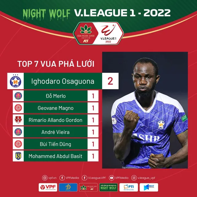 Số liệu chuyên môn vòng 1 V.League 1-2022 | Chưa nhiều bàn thắng! - Ảnh 2.