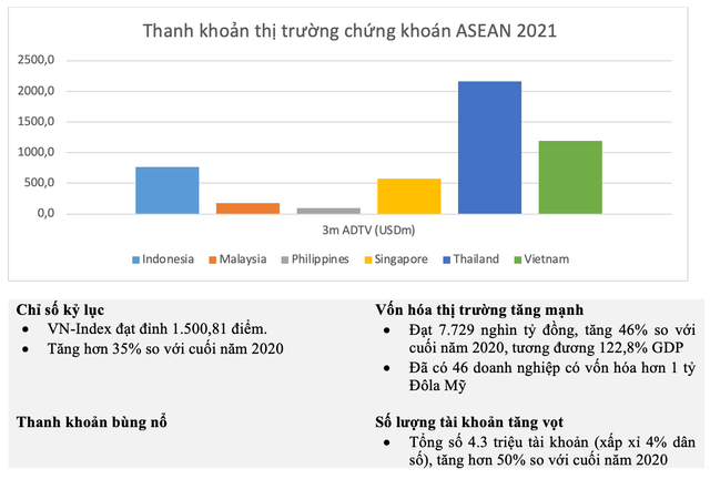 HSBC: VN-Index năm nay có thể lên 1.850 điểm - Ảnh 2.