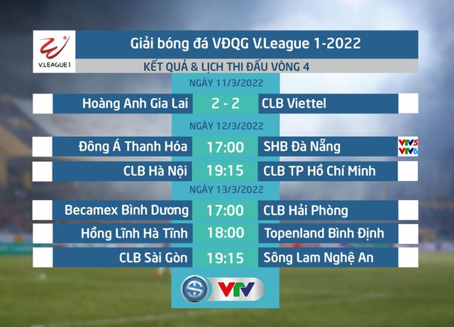 VIDEO Highlights | Hoàng Anh Gia Lai 2-2 CLB Viettel | Vòng 4 V.League 1-2022 - Ảnh 1.