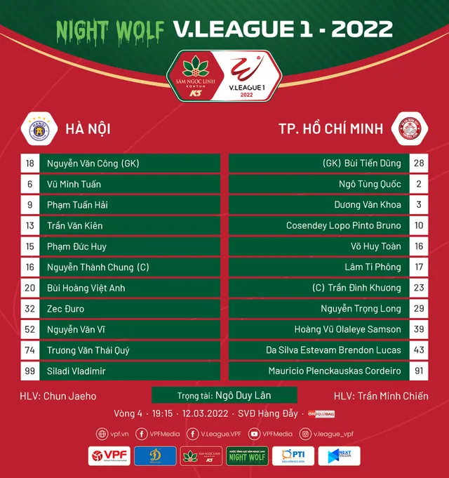 CLB Hà Nội 0–0 CLB TP Hồ Chí Minh: Thiếu người, CLB Hà Nội chia điểm với CLB TP Hồ Chí Minh - Ảnh 2.