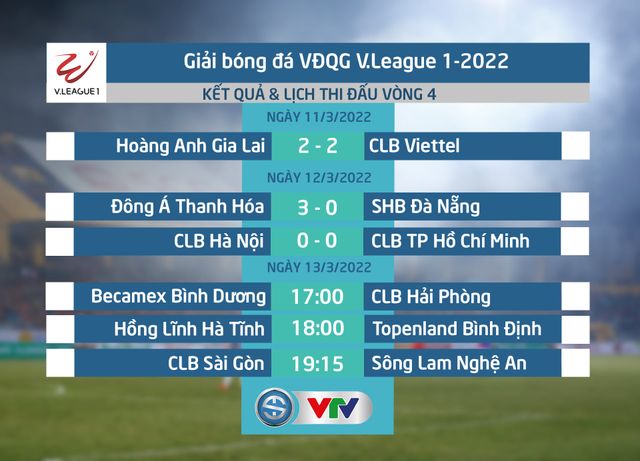 Lịch thi đấu V.League 1-2022 ngày 13/3: Tâm điểm B.Bình Dương - CLB Hải Phòng - Ảnh 1.