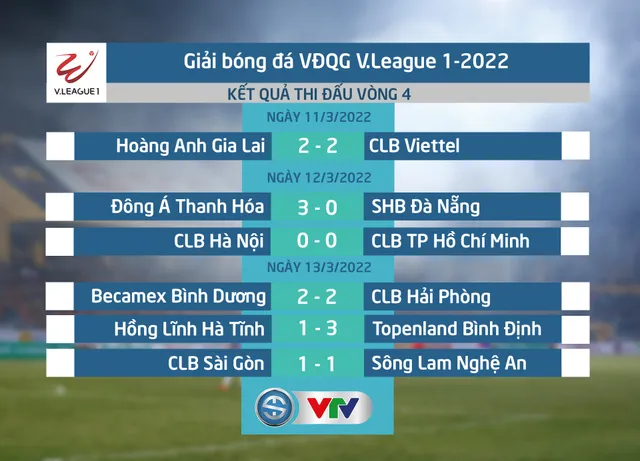 Vòng 4 V.League 1-2022 | Các đội khách lại lên tiếng - Ảnh 2.