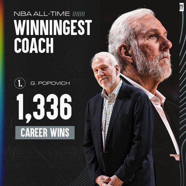 Gregg Popovich trở thành HLV có nhiều chiến thắng nhất NBA - Ảnh 1.