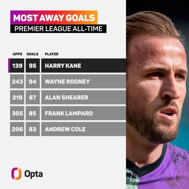 Harry Kane đá tung chai Coca khi ăn mừng bàn thắng đánh dấu kỷ lục ghi bàn tại Premier League - Ảnh 1.