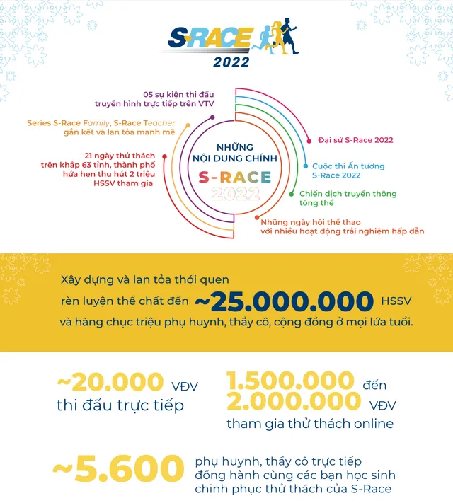 Hơn 20.000 người đăng ký tham dự S-Race 2022 - Ảnh 4.