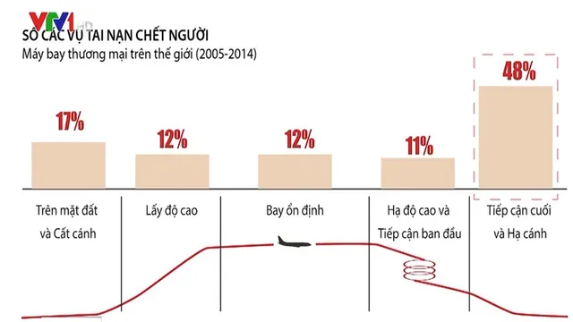 Máy bay gặp nạn ở Trung Quốc có lịch sử an toàn tốt - Ảnh 2.