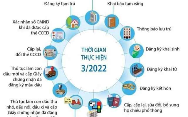 Đẩy mạnh tiện ích từ cơ sở dữ liệu quốc gia về dân cư - Ảnh 1.