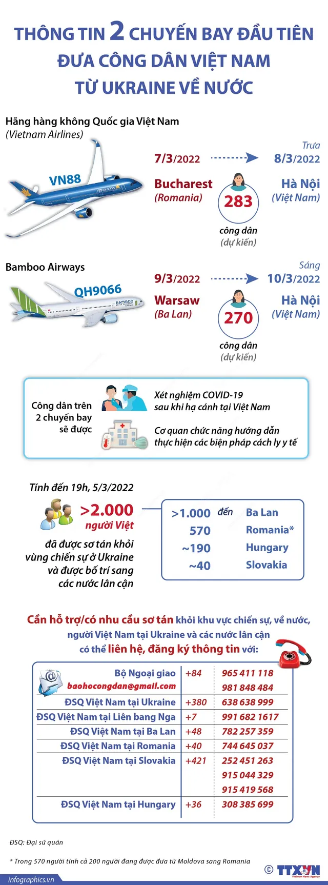 Thông tin 2 chuyến bay đầu tiên đưa công dân Việt Nam từ Ukraine về nước - Ảnh 1.