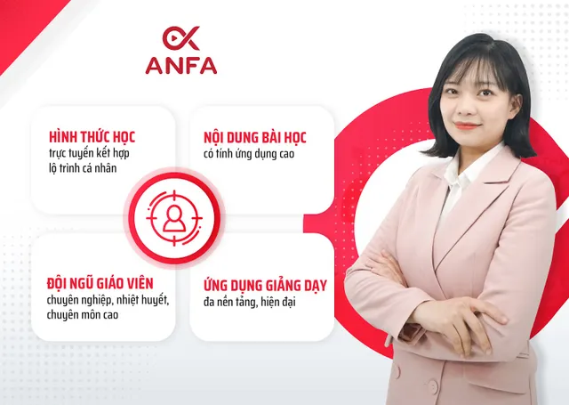 Tiếng Trung Anfa: Mô hình dạy học trực tuyến sáng tạo, hiệu quả - Ảnh 2.