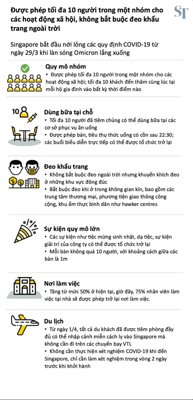 Chuẩn bị sẵn sàng cho những chuyến du lịch tại Singapore - Ảnh 1.