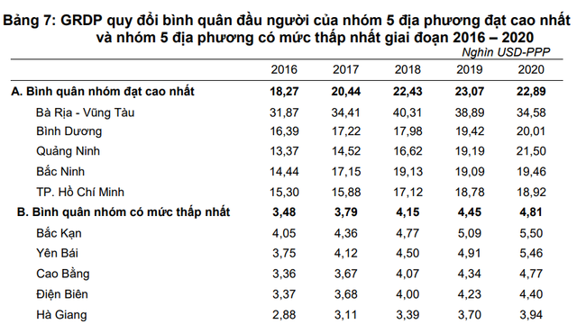 Thu nhập ở Bà Rịa - Vũng Tàu cao nhất cả nước - Ảnh 1.