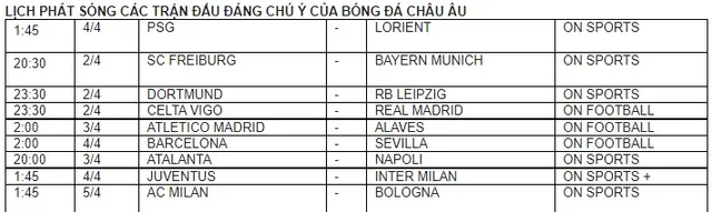 Tâm điểm bóng đá châu Âu cuối tuần này | Juventus đối đầu Inter Milan - Ảnh 3.